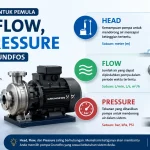 Head Flow Pressure Pompa Grundfos